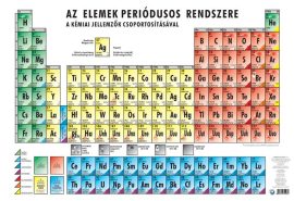 STIEFEL Könyökalátét, kétoldalas, STIEFEL, "Periódusos rendszer"