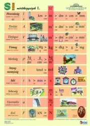 STIEFEL Tanulói munkalap, A4, STIEFEL "SI mértékegységrendszer I." STIEFEL Tanulói munkalap, A4, STIEFEL "SI mértékegységrendszer I."