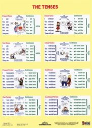 STIEFEL Tanulói munkalap, A4, STIEFEL "The Tenses / Sentence Buiding" STIEFEL Tanulói munkalap, A4, STIEFEL "The Tenses / Sentence Buiding"