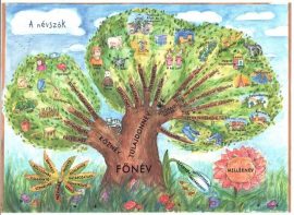 STIEFEL Tanulói munkalap, A4, STIEFEL "Névszók I." STIEFEL Tanulói munkalap, A4, STIEFEL "Névszók I."