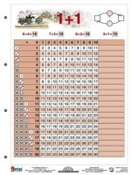 STIEFEL Tanulói munkalap, A4, STIEFEL "Összeadás I." STIEFEL Tanulói munkalap, A4, STIEFEL "Összeadás I."