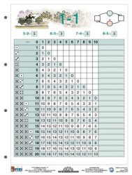 STIEFEL Tanulói munkalap, A4, STIEFEL "Kivonás " STIEFEL Tanulói munkalap, A4, STIEFEL "Kivonás "