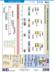 STIEFEL Tanulói munkalap, A4, STIEFEL" Tizedes törtek" STIEFEL Tanulói munkalap, A4, STIEFEL" Tizedes törtek"