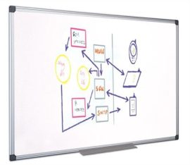 VICTORIA VISUAL Fehértábla, mágneses, zománcozott, 60x90 cm, alumínium keret, VICTORIA VISUAL VICTORIA VISUAL Fehértábla, mágneses, zománcozott, 60x90 cm, alumínium keret, VICTORIA VISUAL